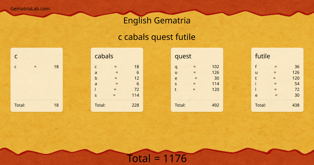 c cabals quest futile in english Gematria